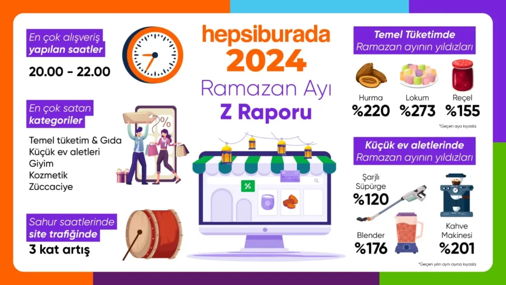 Hepsiburada