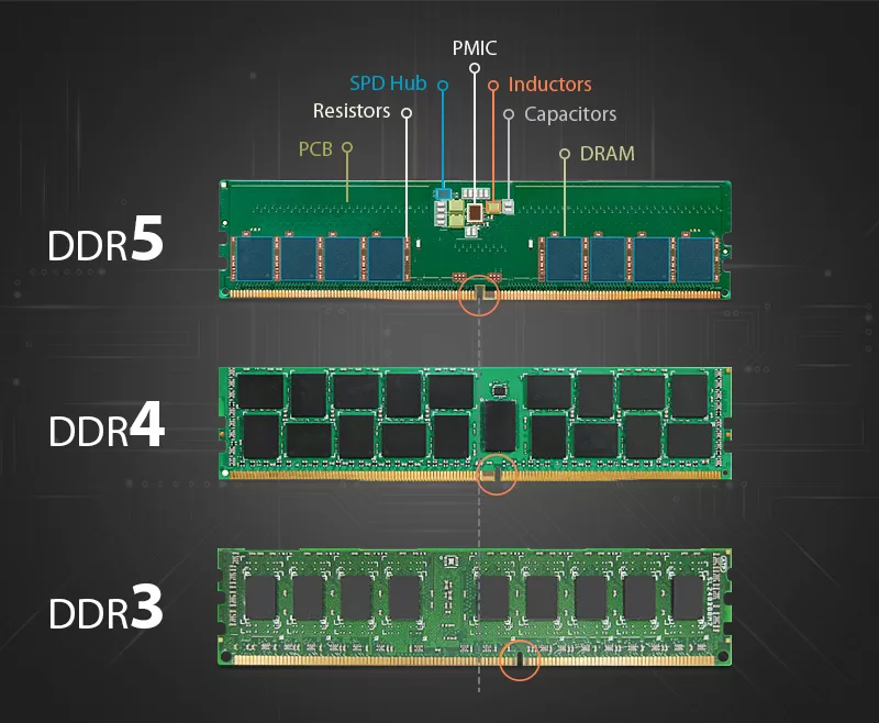 RAM modeli öğrenme! Bellek bilgilerinizi öğrenmenin yolları