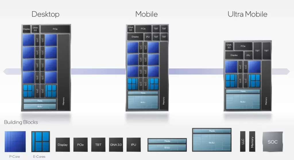 P-Core ve E-Core nedir? Hibrit CPU mimarisi ile performans ve verimlilik devrimi