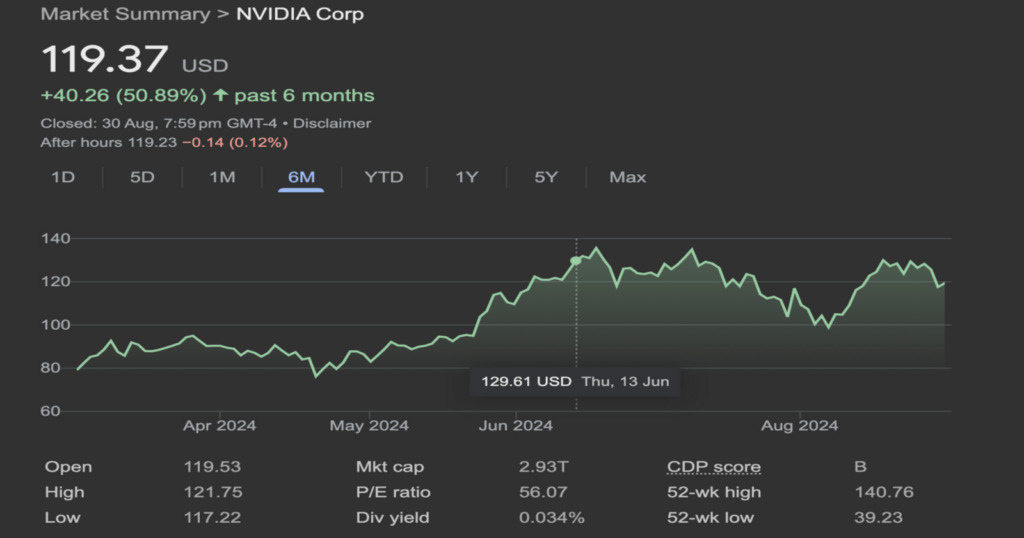 Jensen Huang, NVIDIA'dan 579 milyon dolar hisse sattı!