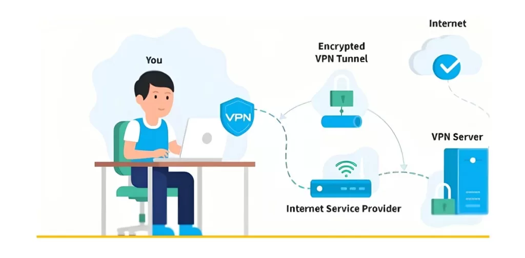 VPN nedir? Neden kullanılmalıdır?