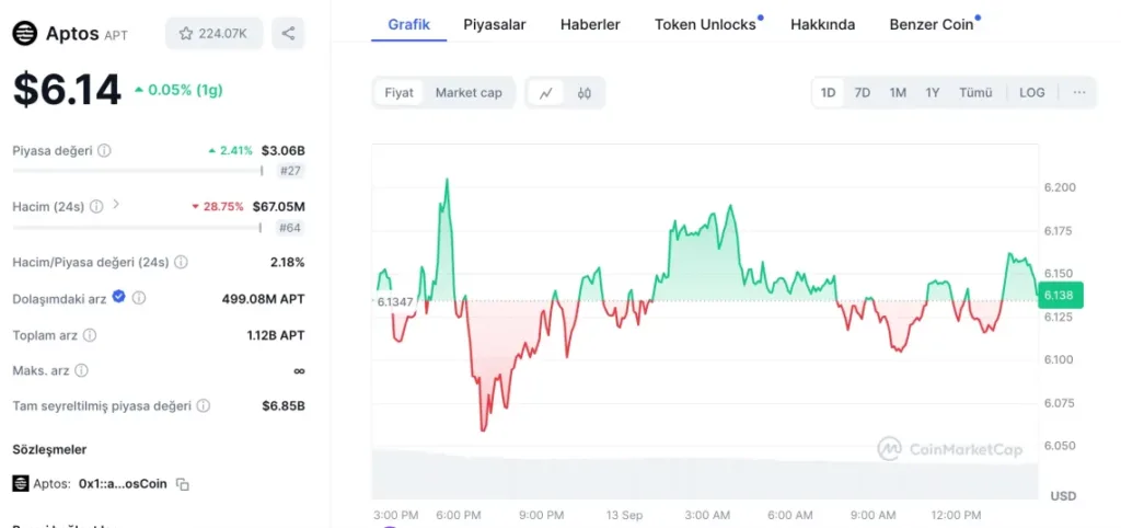 Crypto Banter hangi Altcoin’leri topluyor? İşte son favorileri