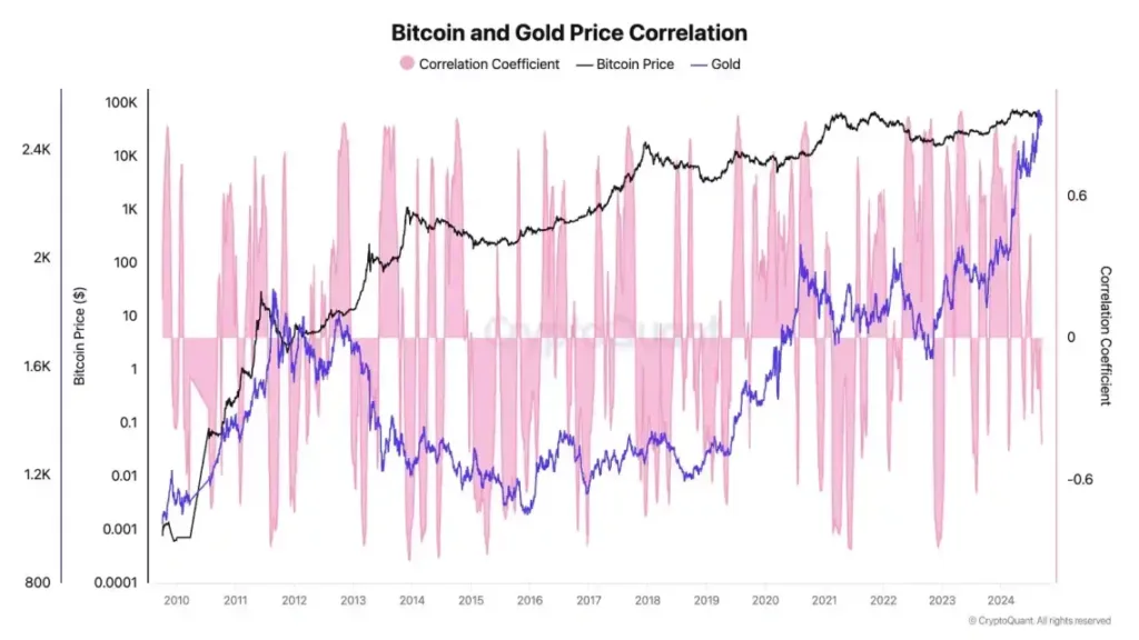 Bitcoin mi, Altın mı? Robert Kiyosaki kararını verdi