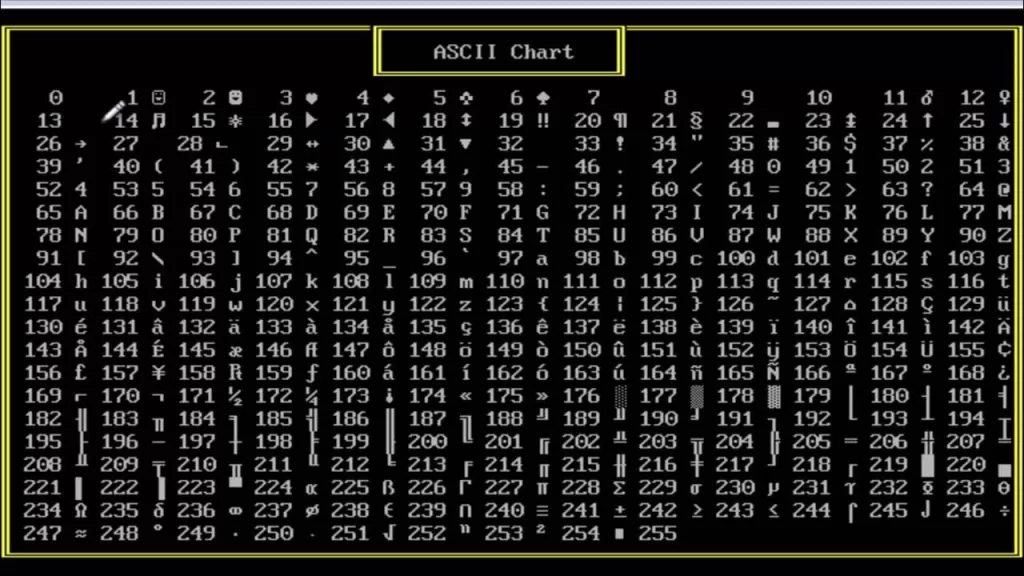 ASCII kod nedir, ne işe yarar?